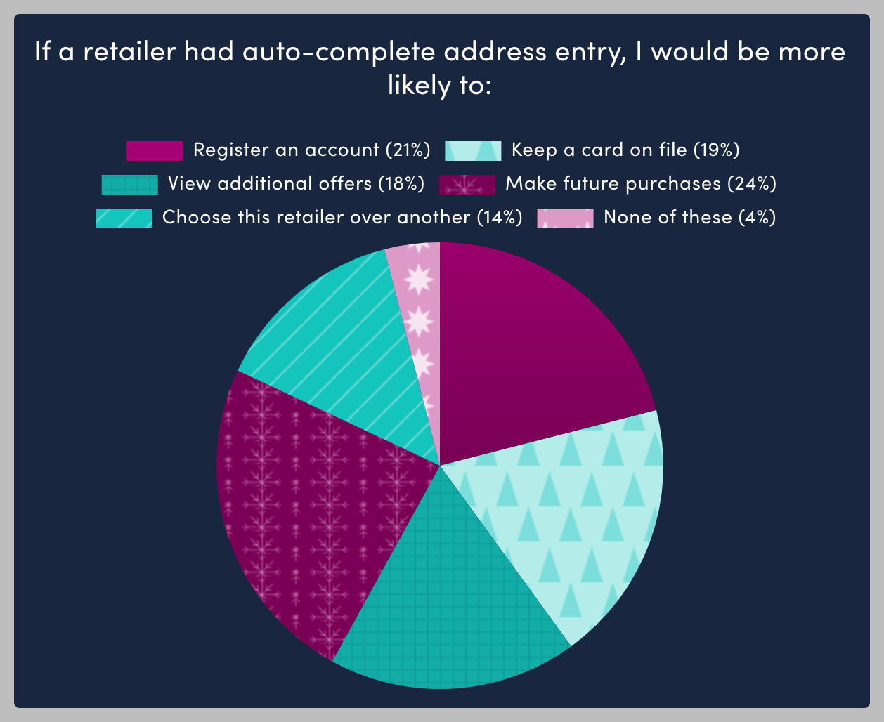 2023 Statistics That Matter For Your Business